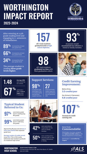 2023-24 Impact Report